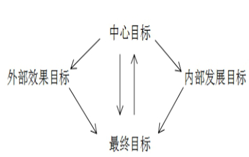 旅游管理论文-旅游与影视跨界合作存在的问题及对策