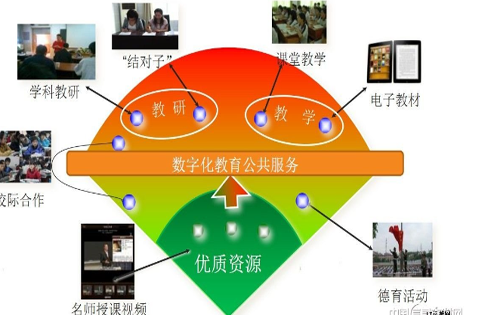 教育信息化论文:大数据驱动职业教育治理创新的突破路径