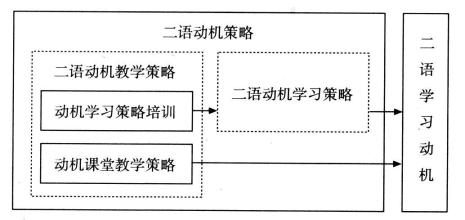 英语论文发表-二语动机自我系统视角下非英语专业学生学习动机研究