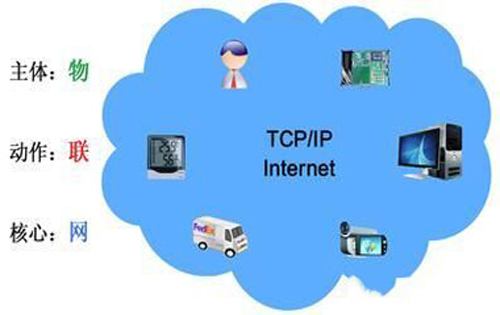 计算机网络技术论文发表-工业物联网安全体系架构研究