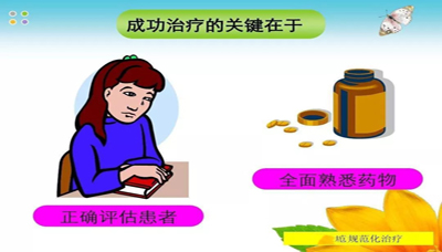 医学论文发表-250例骨关节患者术前疼痛现状与焦虑抑郁的调查分析