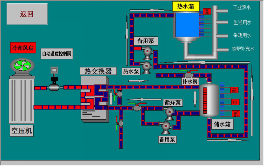 机械工程论文：基于PLC一体机的空气压缩机余热回收控制系统方案