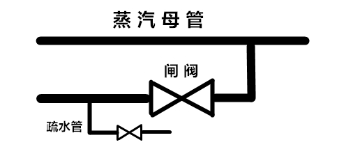 工程论文:楔式双闸板闸阀阀座损坏原因分析与处理