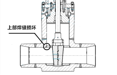 工程论文:楔式双闸板闸阀阀座损坏原因分析与处理
