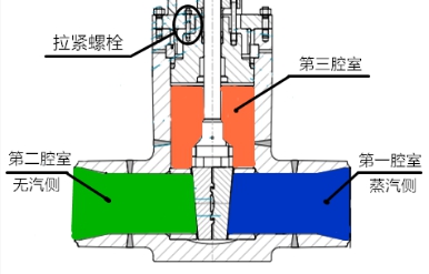 工程论文:楔式双闸板闸阀阀座损坏原因分析与处理