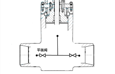 工程论文：楔式双闸板闸阀阀座损坏原因分析与处理
