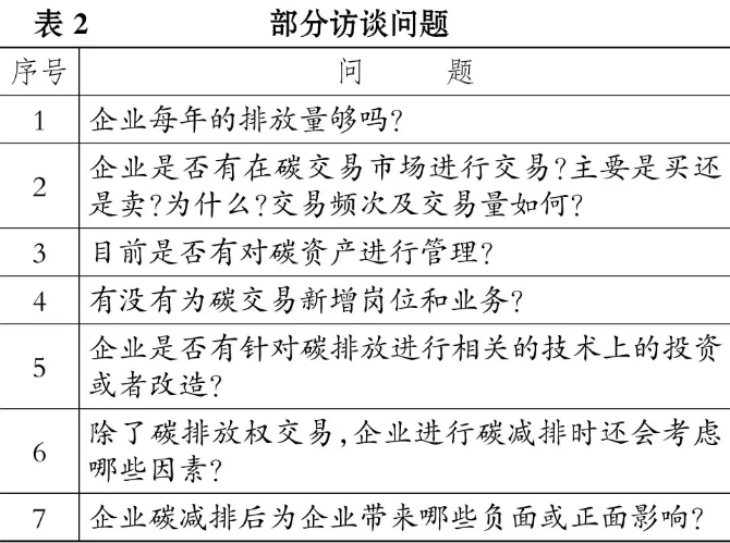 低碳经济论文:企业碳减排措施选择及动因研究表2