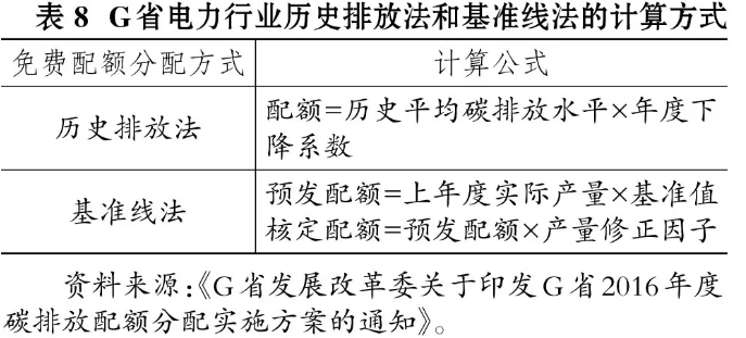 低碳经济论文:企业碳减排措施选择及动因研究