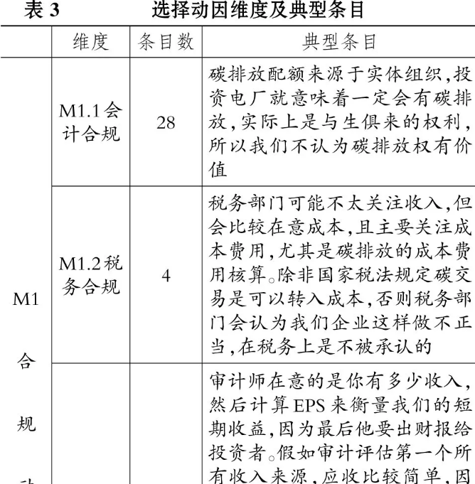 低碳论文:碳排放权交易会计处理方法选择动因研究表3