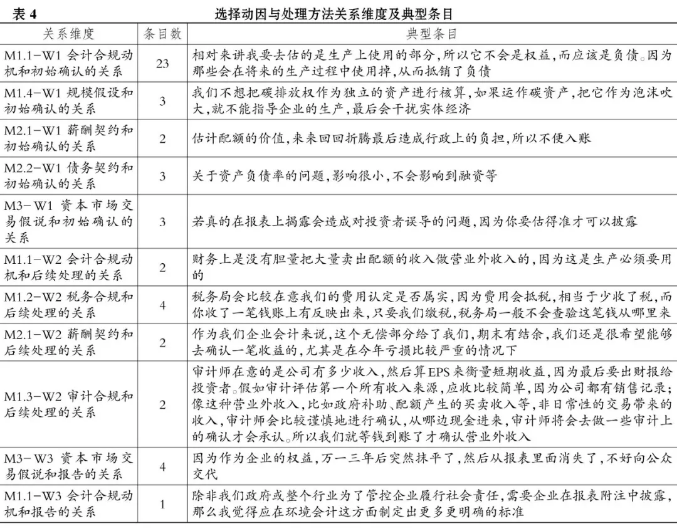 低碳论文：碳排放权交易会计处理方法选择动因研究表4