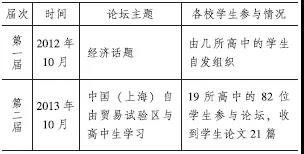 高教育论文插表4：上海市高中生经济论坛历届参与情况