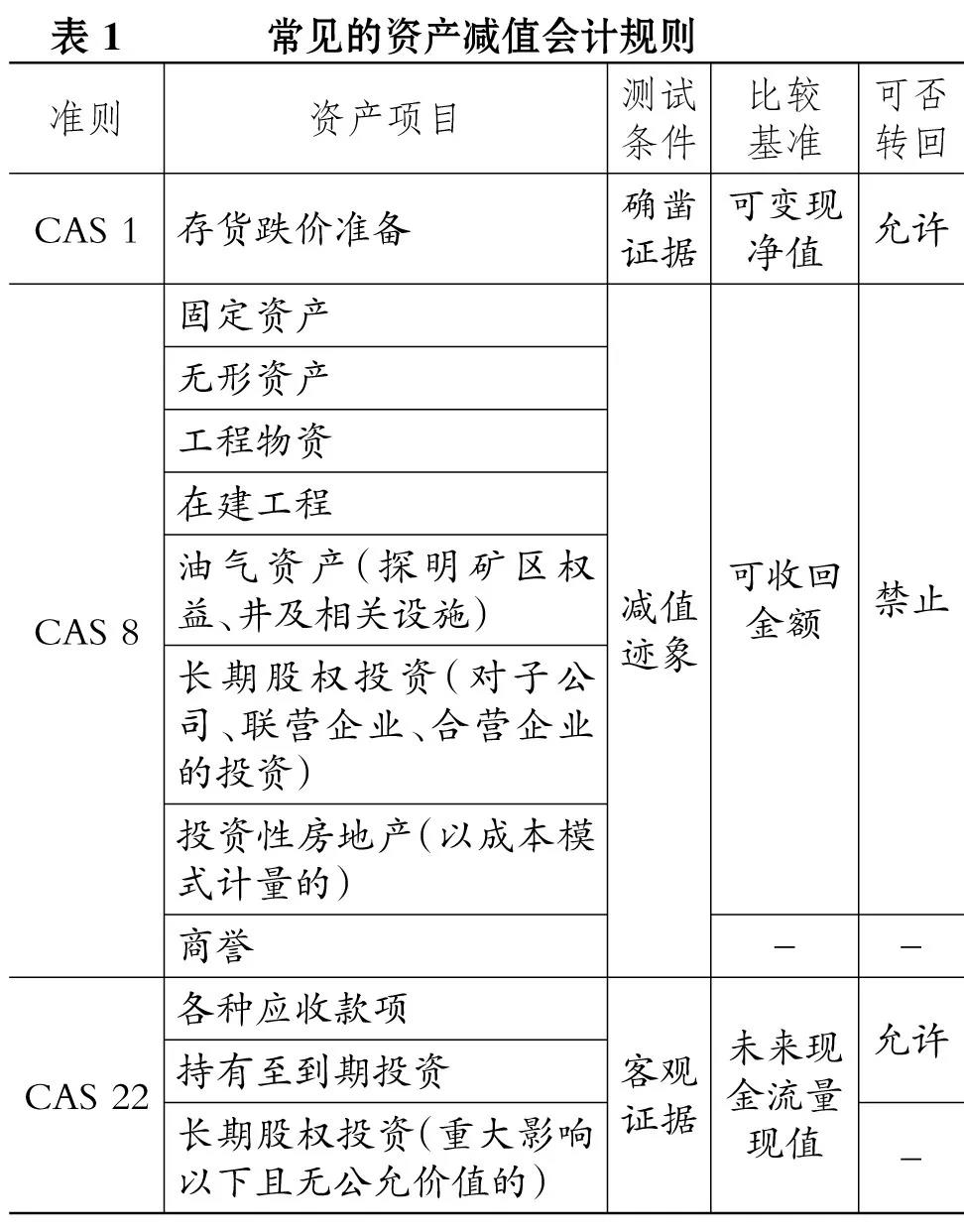 财务分析论文-我国企业会计准则体系的建立:国际趋同表1