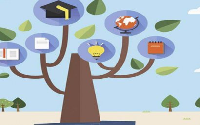 展望中国教育2035