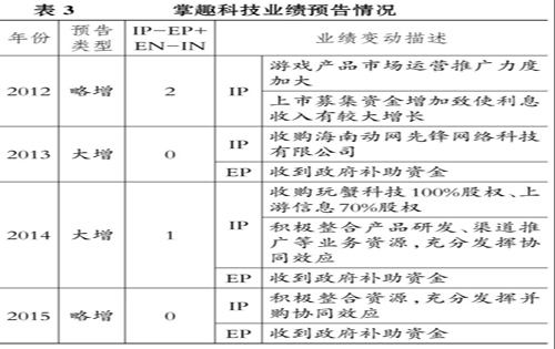 财务管理论文：基于管理者行为的掌趣科技商誉减值剖析表3