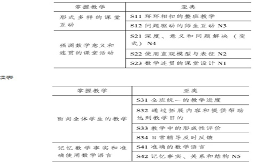 数学教育论文：英国借鉴的上海数学教育智慧表1