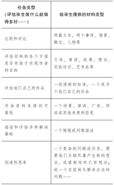 系统调整:语文教育评价对核心素养发展诉求的回应表1