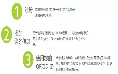 ORCID是什么?对于学术界及科研人员的好处您都清楚么?