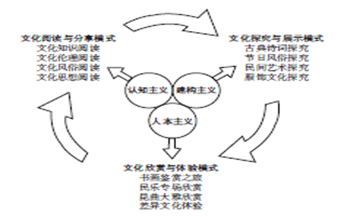 中国教师教育改革的追寻与坚守：学、智、哲三识合一