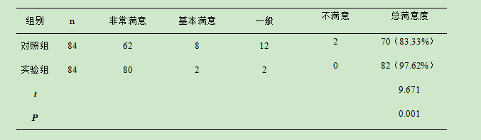 护理论文：颈椎手术后患者腹胀的集束化护理表3