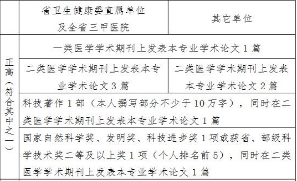 2020-2023山西省高级职称评审参评要求变化汇总