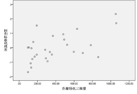 规划论文:康复园林中人工绿地三维绿量初步研究