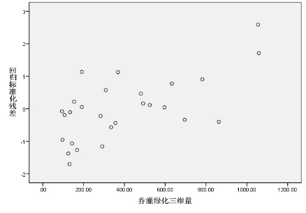 规划论文:康复园林中人工绿地三维绿量初步研究