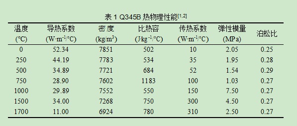 焊接论文：高斯移动热源预测焊接变形Q345B热物理性能表