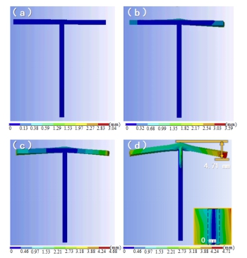 焊接论文：高斯移动热源预测焊接变形